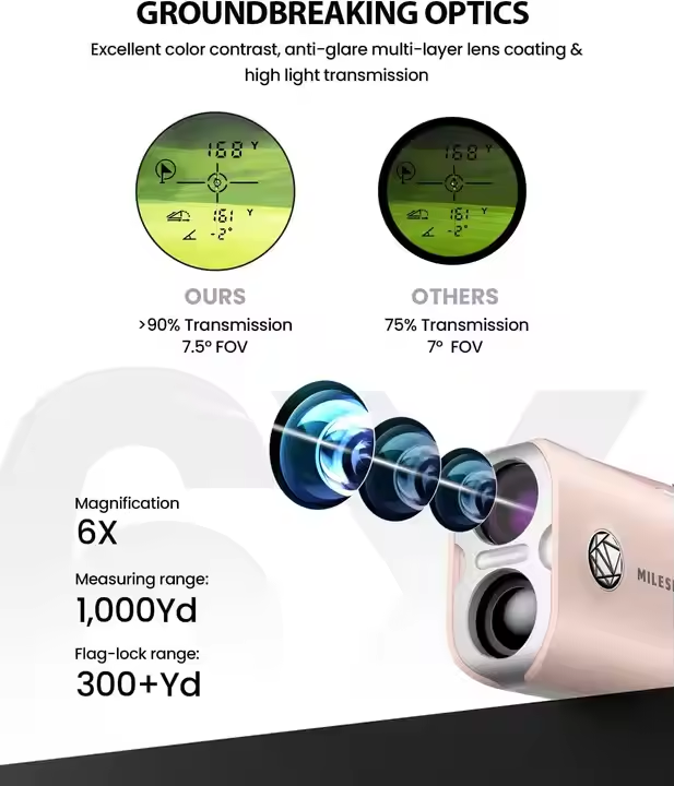 PF1 Rosa Outdoor-Handlaser-Ent – Rangefinder Laser Golf Bewertung und Preis